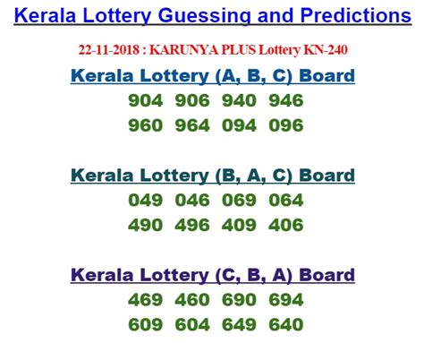 weekly chart kerala lottery guessing number|LIVE: Kerala Karunya Plus KN.